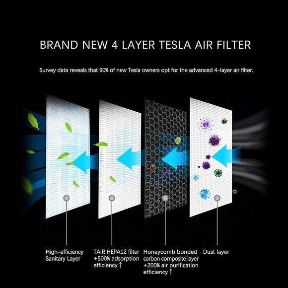 Meowav Tesla Model 3 Model Y Air Filter HEPA12 Activated Carbon Cabin Air Filter - Picture 10 of 12